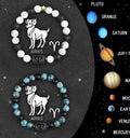 Set of twelve natural stone beaded bracelets showing different zodiac sign charms.