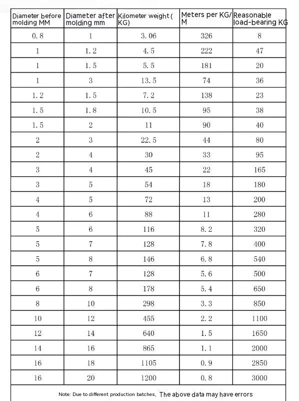 304 stainless steel nylon-coated security wire rope showing different diameter options for anti-theft protection