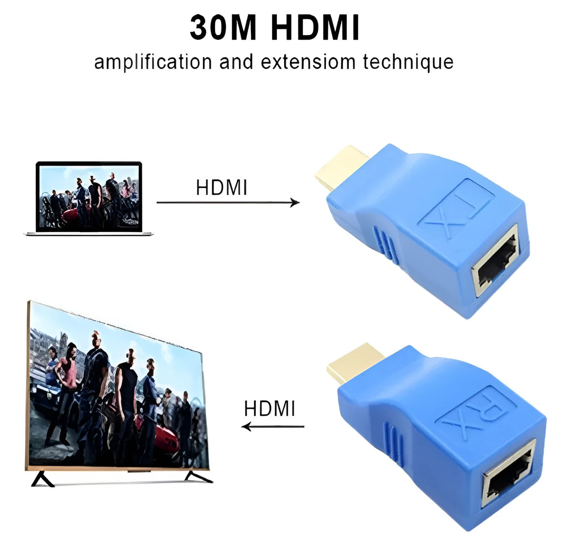 HDMI over Cat-5e/6 extender kit showing compact transmitter and receiver units for 30m 1080P signal extension.