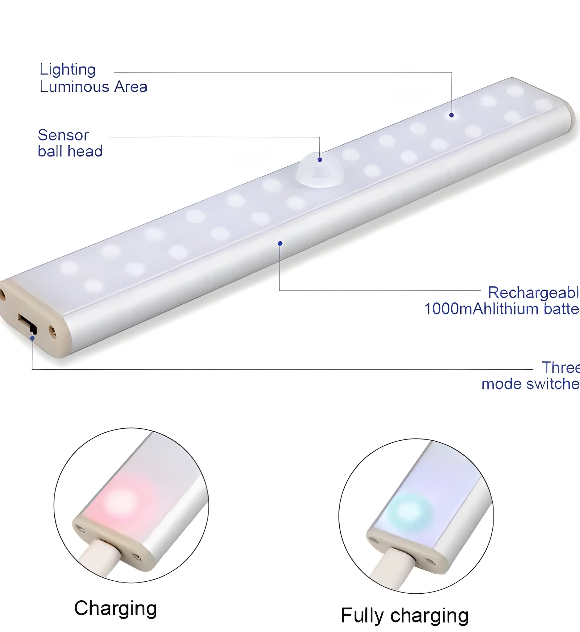 Slim rechargeable LED motion sensor light bar with magnetic mount available in multiple lengths