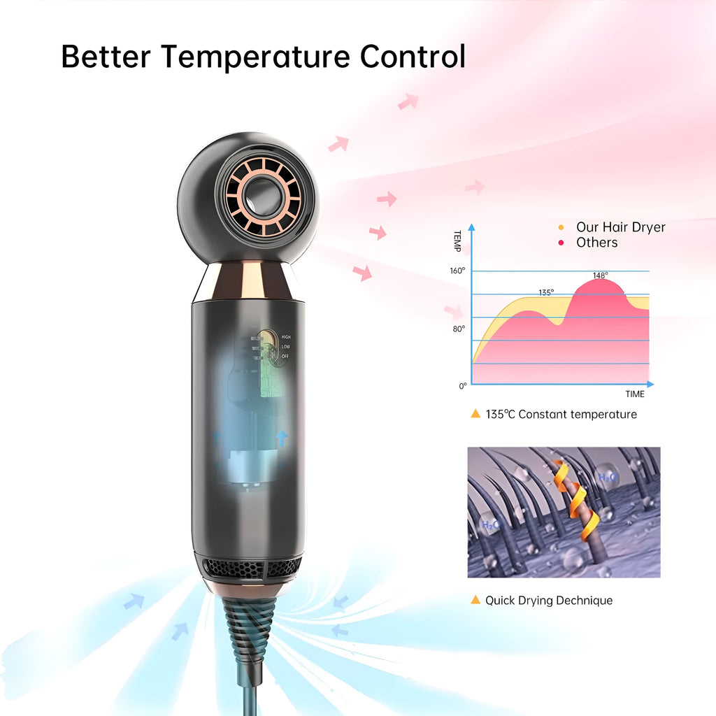 Foldable handle hair dryer with speed controls and hot cold air functions