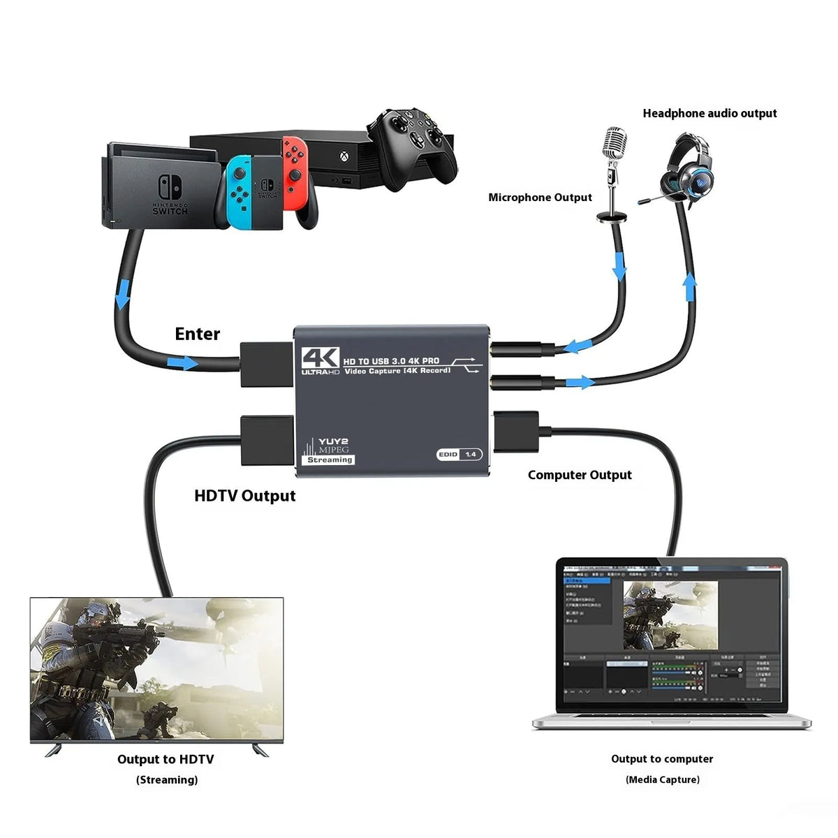 Black 4K gaming set-top box for recording audio and video from games consoles and computers.