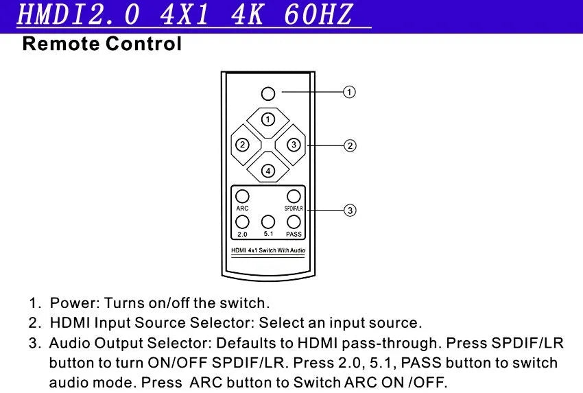Black HDMI audio video switch unit with remote control and 10-metre cables for connecting four sources to one display.