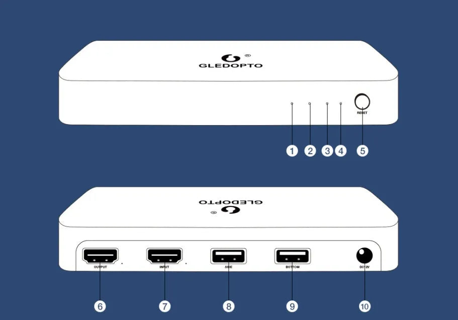 HDMI LED sync box for computer TV display with 4K pass-through and RGB lighting control