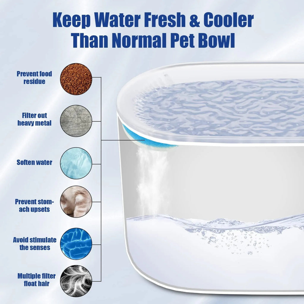 Automatic pet water fountain in Berlin blue colour with 3 litre capacity and LED indicator light