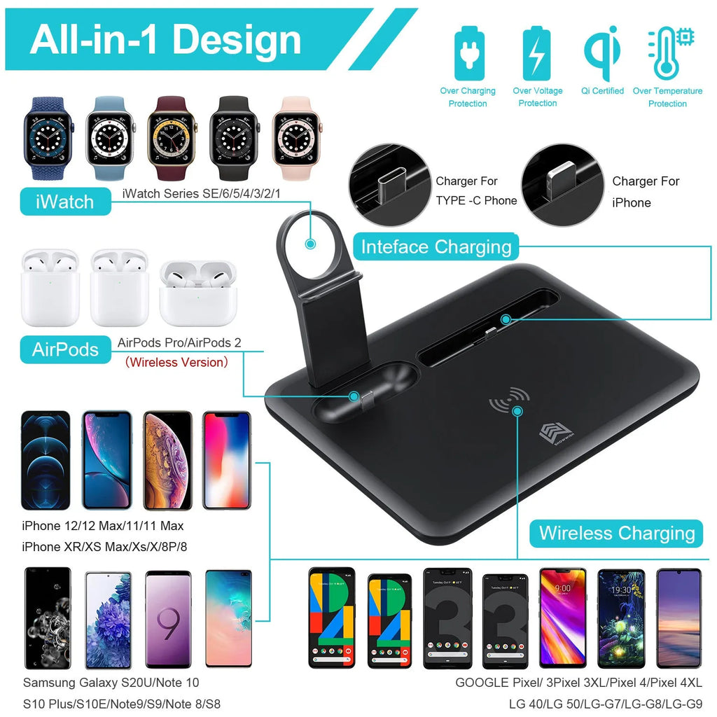 Black and white desktop wireless charging station for phone, watch, and headphones showing 175mm width.