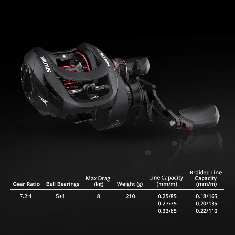 Drip Wheel spinning fishing reel with metal body, showing left and right hand wheel options.