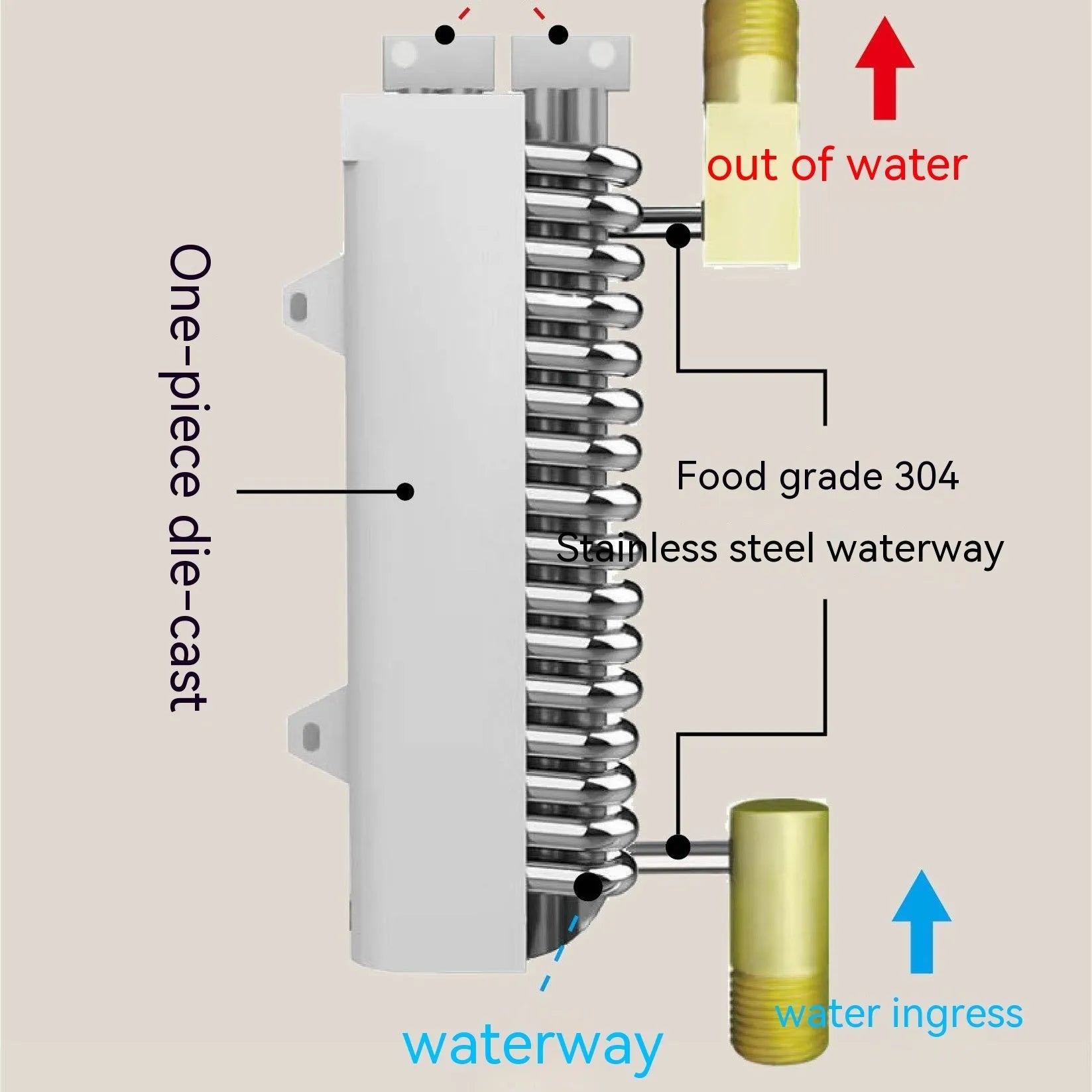 Household instant water heater with LED touch screen display in gold, silver or white finish