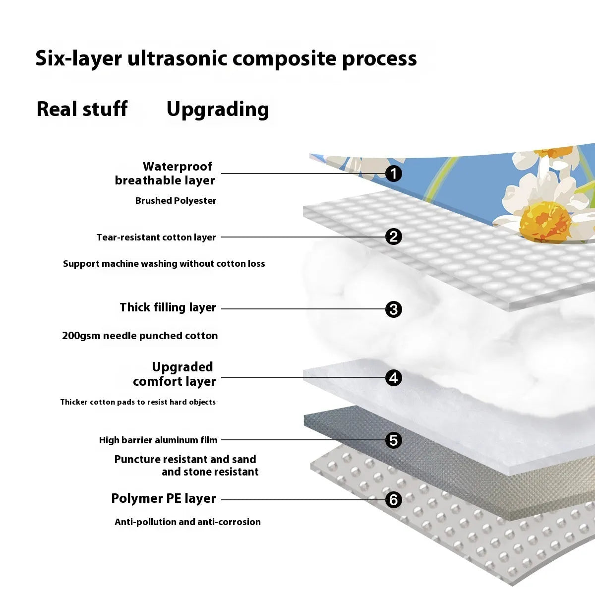 Waterproof outdoor picnic mat for 4-8 people in brushed fabric with Four Seasons colour options