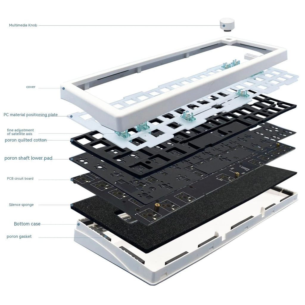 DIY hot-swappable mechanical keyboard kit with RGB backlight and control knob