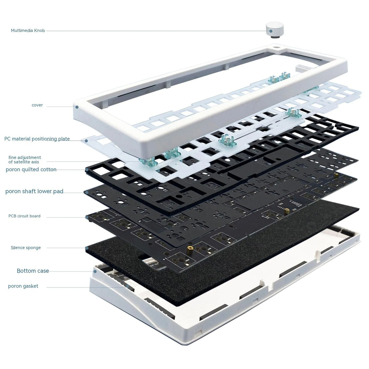 DIY hot-swappable mechanical keyboard kit with RGB backlight and control knob