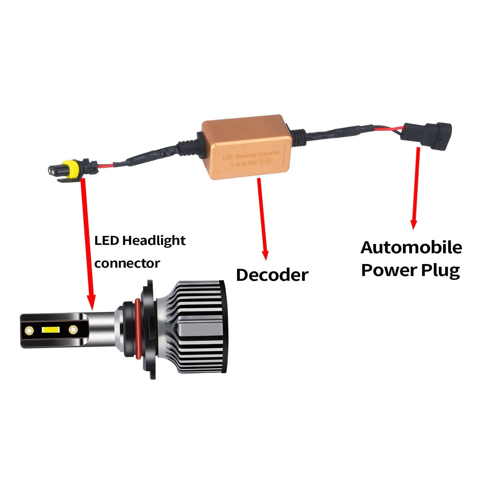 Black alloy Canbus decoder adapter for H1 H7 H11 H13 H4 LED car headlights.