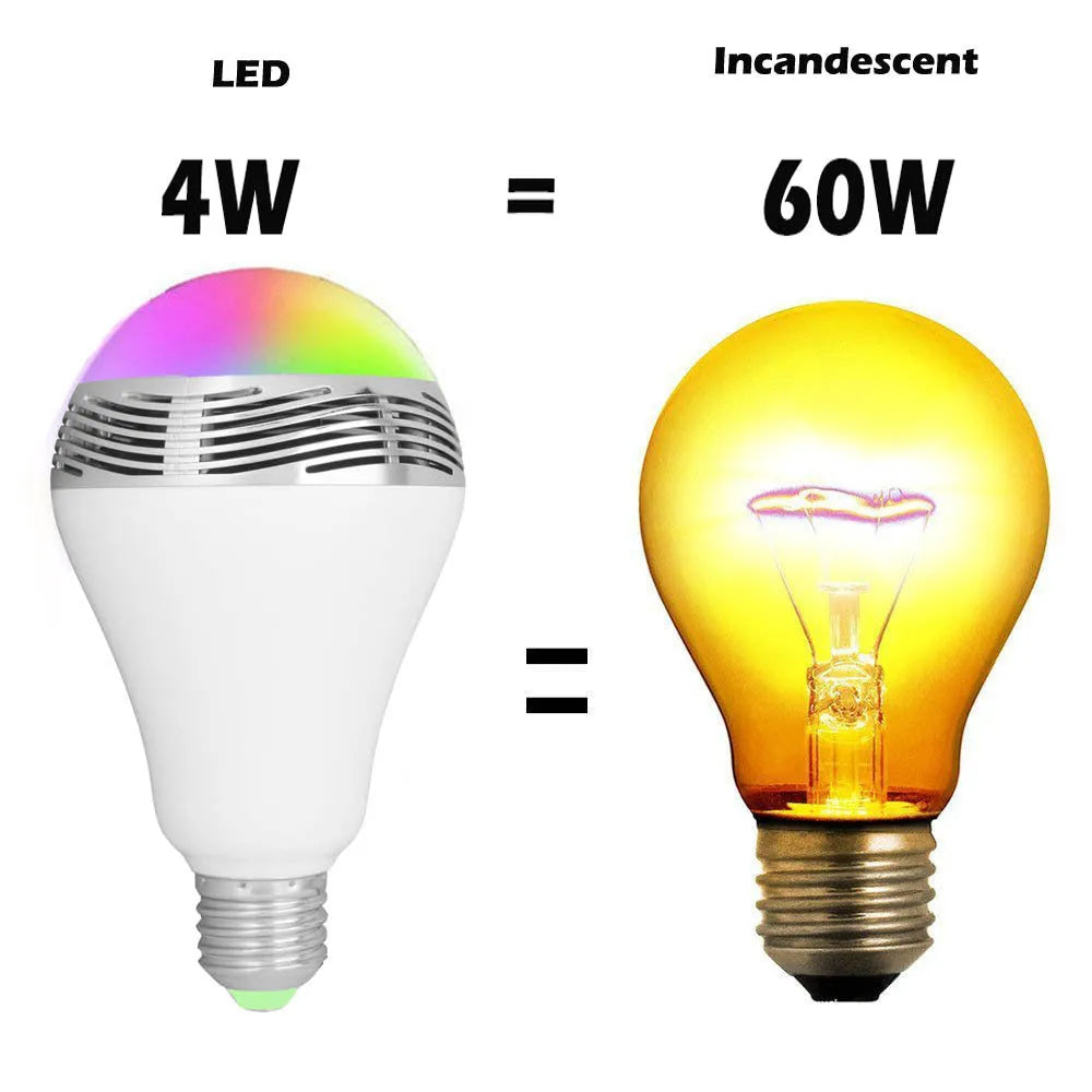 Smart LED E27 bulb with Bluetooth speaker capability showing RGB+W colour output and PC body construction
