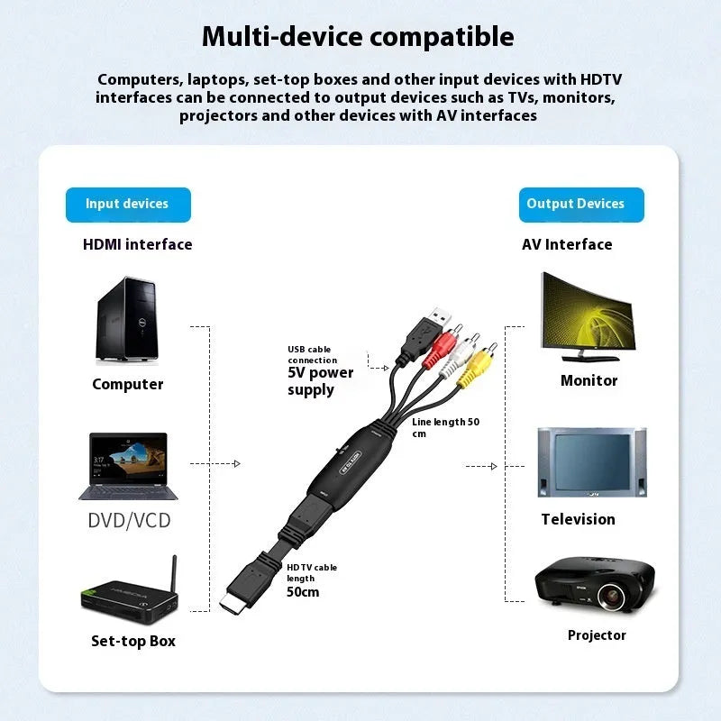 HDMI to AV converter adapter cable with 110cm length showing HDMI connector and AV output terminals