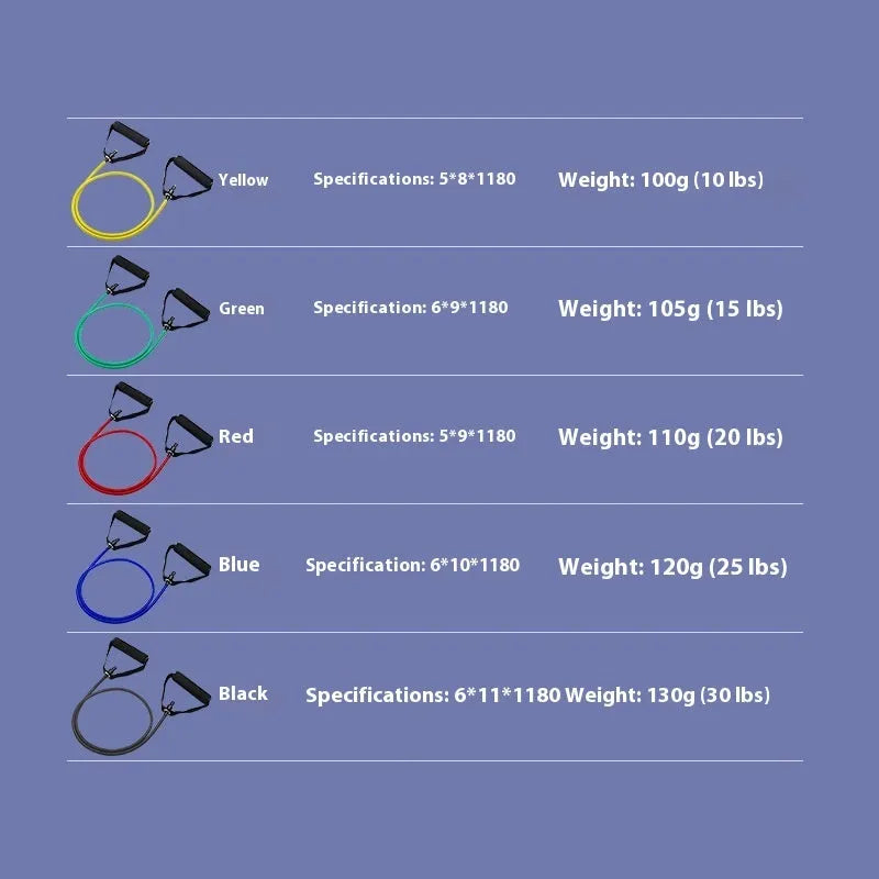 Adjustable chest expander with TPE resistance bands in yellow, green, red, blue, and black colour-coded tension levels