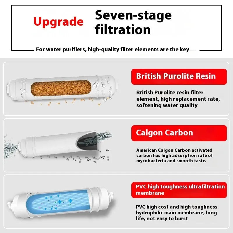 White plastic water filter cartridge for direct drinking tap water purification system replacement