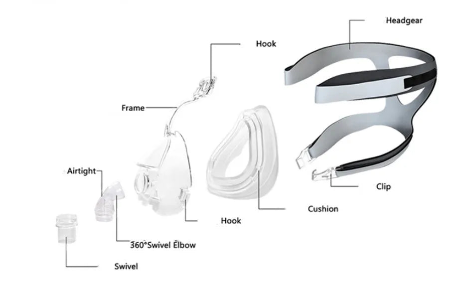 Transparent silicone CPAP breathing mask ventilator accessory with headband and elbow adapters